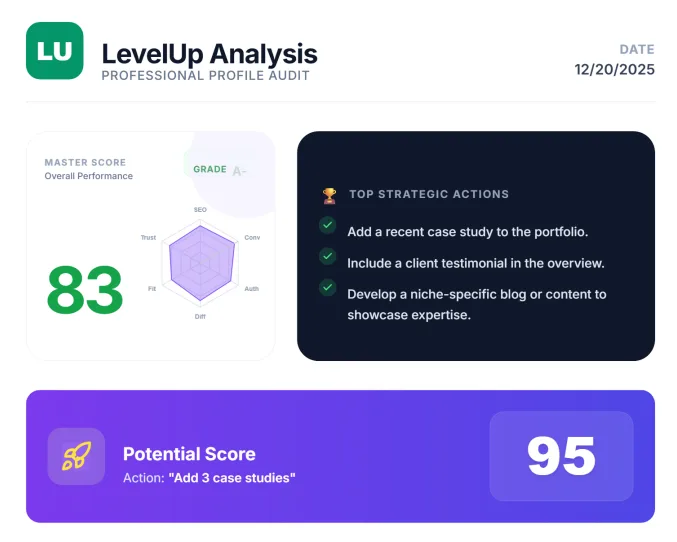 LevelUp Upwork profile analysis report, built by Top 1% freelancer Sameer Ali